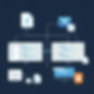 Comparison of file transfer methods