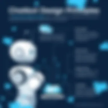 Chatbot Design Principles An infographic highlighting chatbot design principles for user engagement