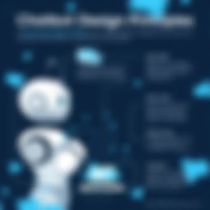 Chatbot Design Principles An infographic highlighting chatbot design principles for user engagement