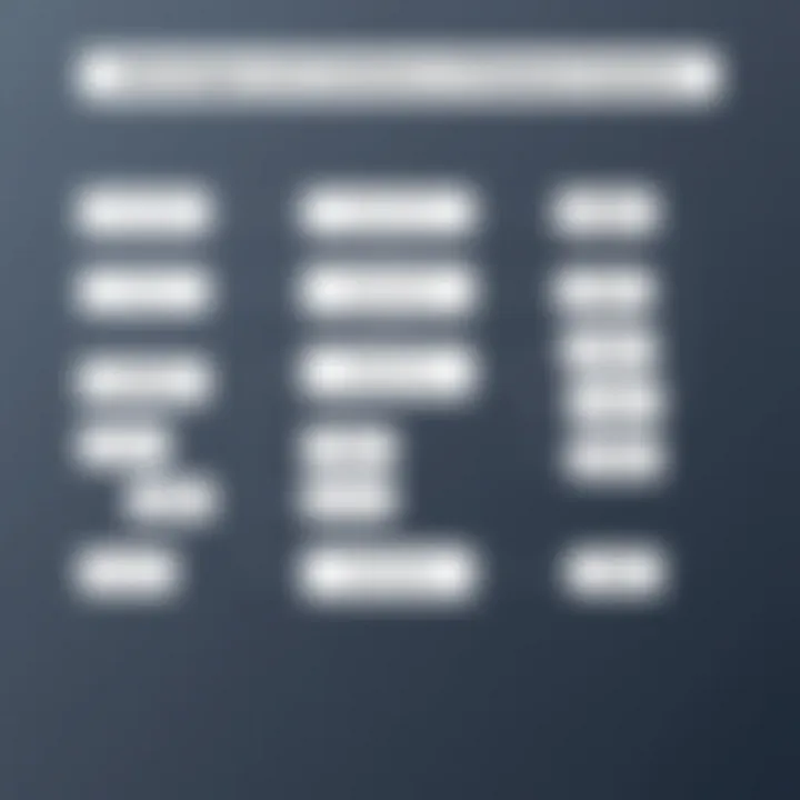 Advantages and Limitations of Database Systems A flowchart illustrating the advantages and limitations of various database systems