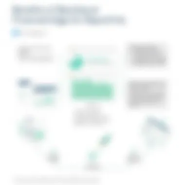 Benefits of Blackbaud Financial Edge for Nonprofits Infographic illustrating the benefits of using Blackbaud Financial Edge for nonprofits.