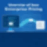 Overview of Box Enterprise Pricing Features Overview of Box Enterprise pricing features