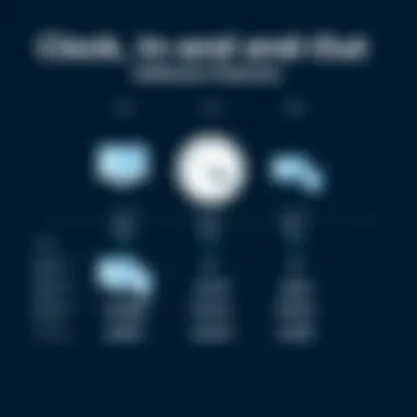 Comparison chart of different clock in and out software features