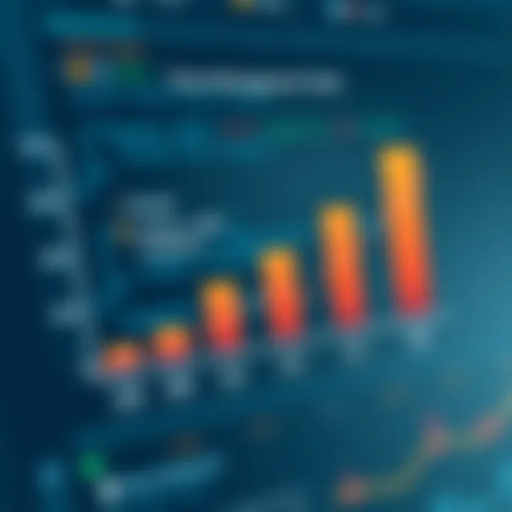 Graph illustrating productivity improvements through time management software