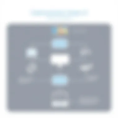 Implementation Stages of Clock-In Systems Flowchart illustrating the implementation stages of a clock-in system