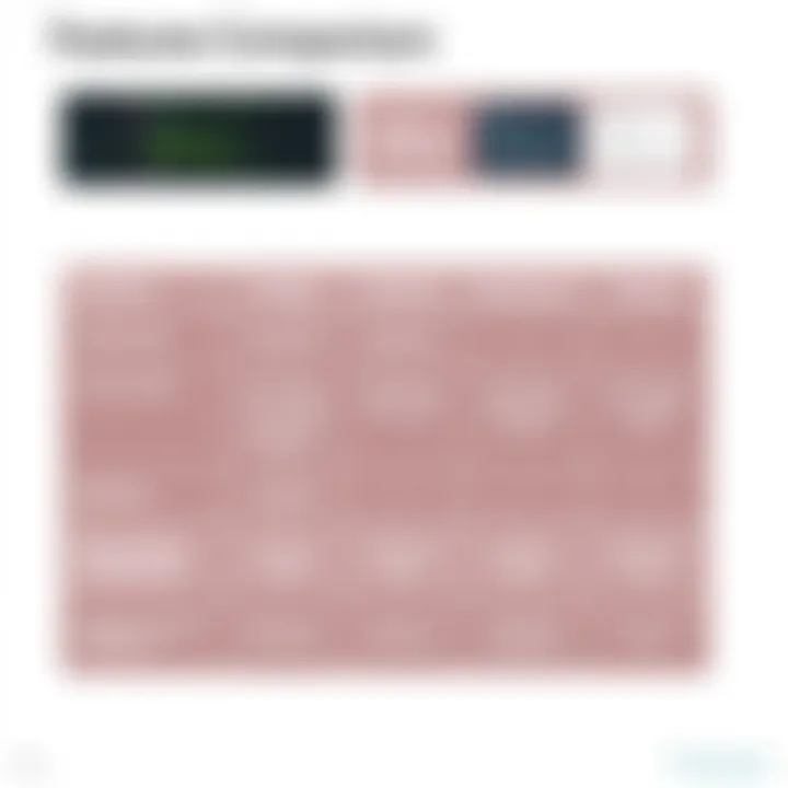 A comparison chart of features in Creately for wireframing