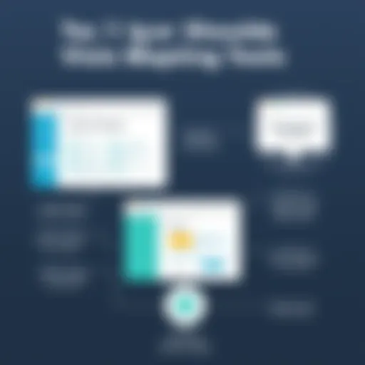 Visual representation of Visio mapping tool features
