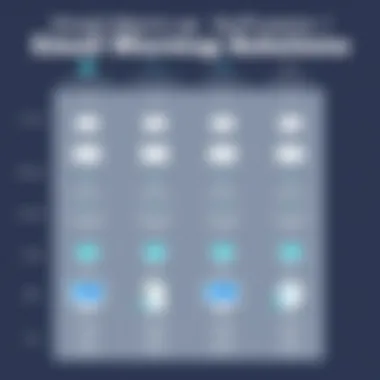 Comparison of Email Warmup Solutions Comparative chart of various email warmup software solutions