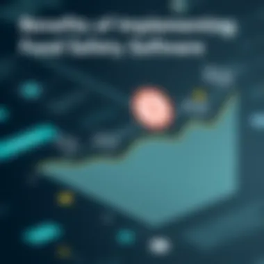 Benefits of Implementing Food Safety Software Graph showing benefits of food safety software