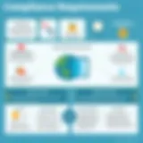 Compliance Requirements in Food Safety Overview of food safety compliance requirements