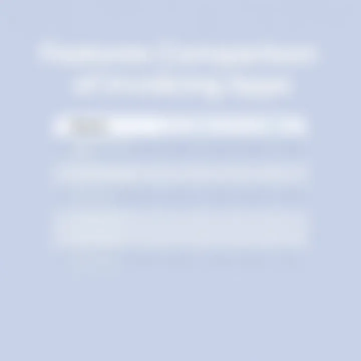 Features Comparison of Invoicing Apps A chart comparing features of various invoicing applications