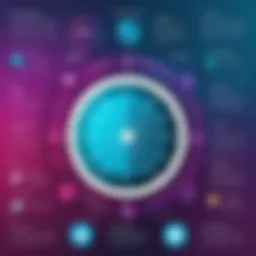 An intricate design of a Genially infographic showcasing various features