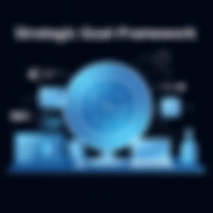 Illustration representing a strategic goal-setting framework