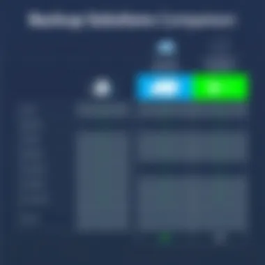 Backup Solutions Comparison Comparison chart of iDrive BR and competing backup solutions