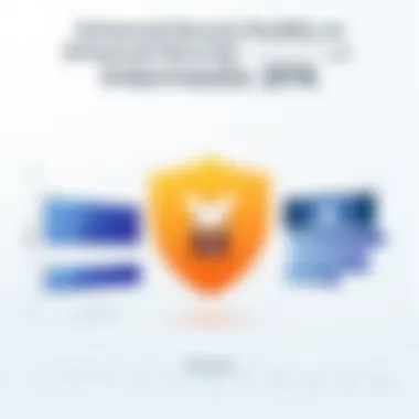 Graph illustrating the benefits of enhanced security measures