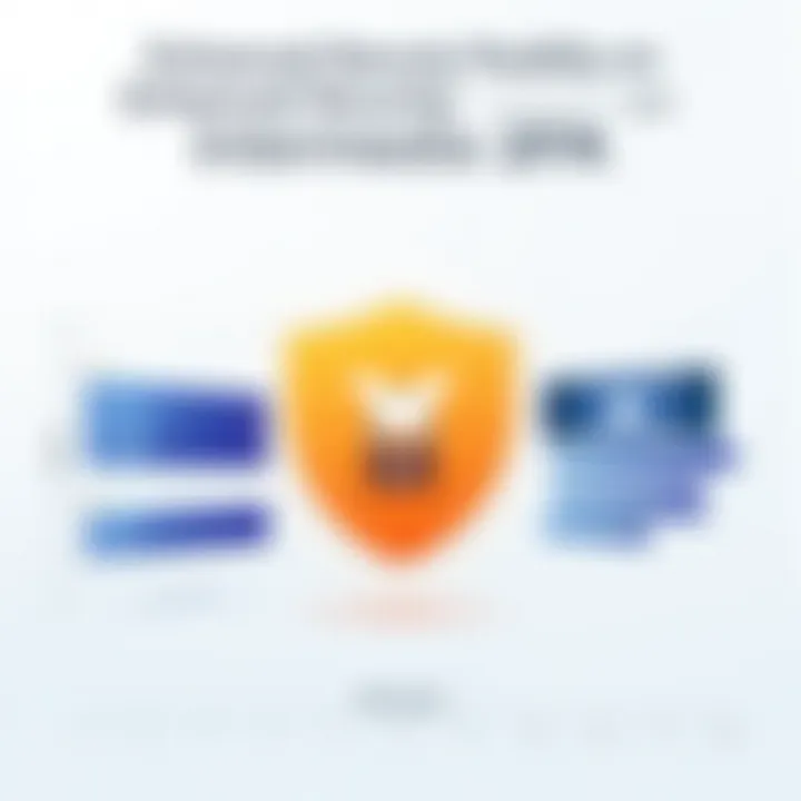 Graph illustrating the benefits of enhanced security measures