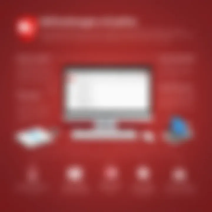 Infographic showing advantages of using LastPass