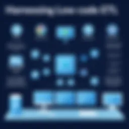 Visualization of low code ETL architecture
