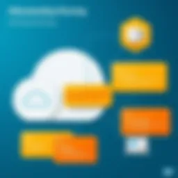 Conceptual diagram of Material Requirements Planning