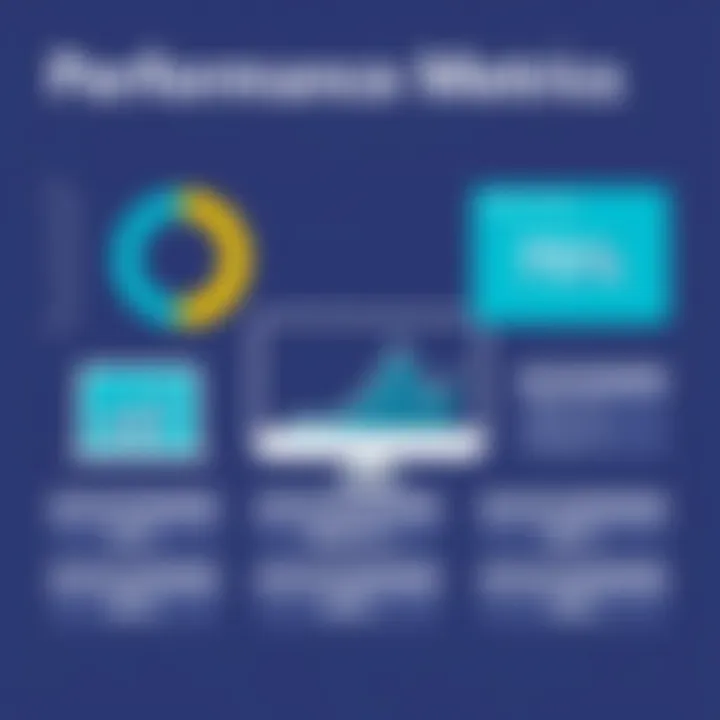 Visual representation of performance metrics for MS Teams Softphone