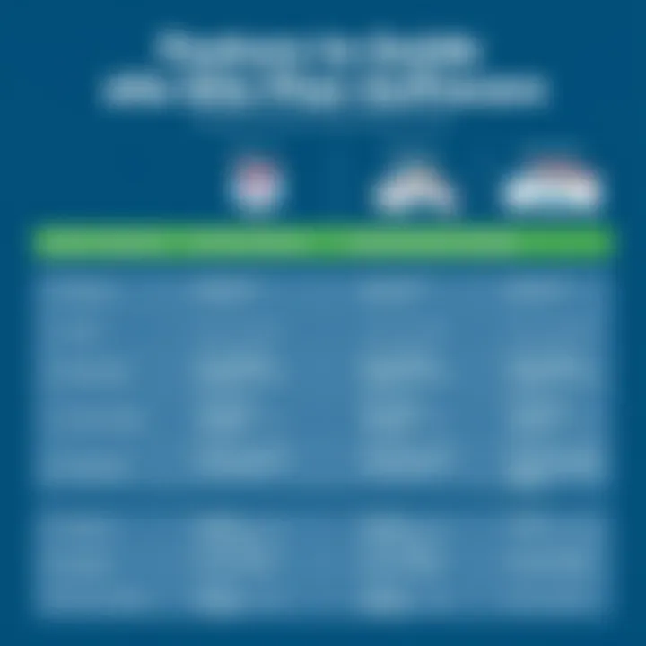 Feature Comparison of Leading Site Plan Software Comparison chart of site plan software features