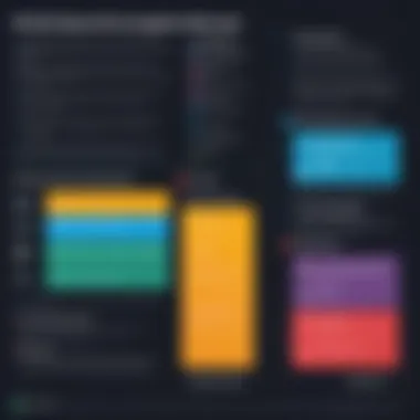 Use Case Analysis for Communication Tools Chart showing ideal use cases for various tools