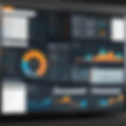 Dashboard showing SolarWinds ARM interface with data visualizations