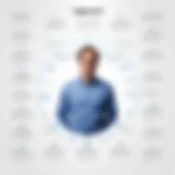 Overview of AngelList Platform Features
