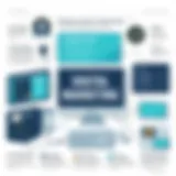 Visual representation of digital marketing strategies