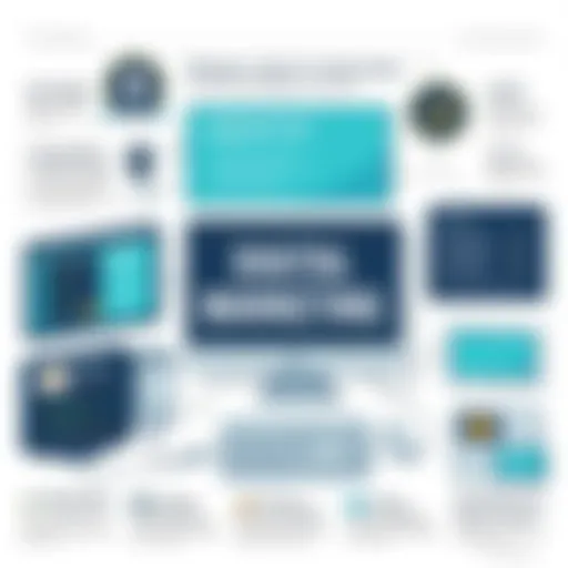 Visual representation of digital marketing strategies