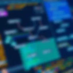 Exploring the Dynamics of Collaborative Mind Mapping Introduction