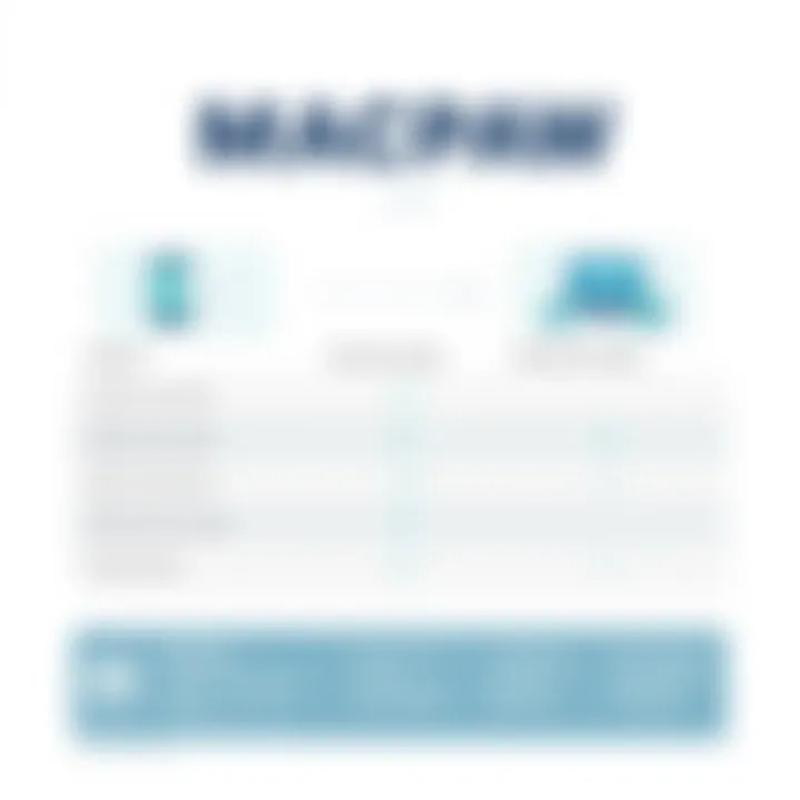 Comparative Analysis of MacPaw and Competitors Comparison chart of MacPaw and alternative apps