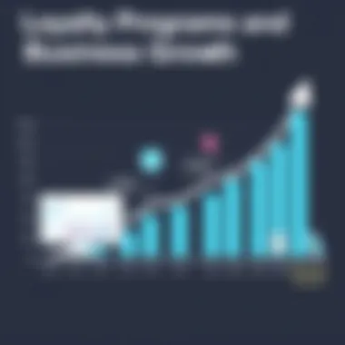 Loyalty Programs and Business Growth Chart illustrating the impact of loyalty programs on business growth