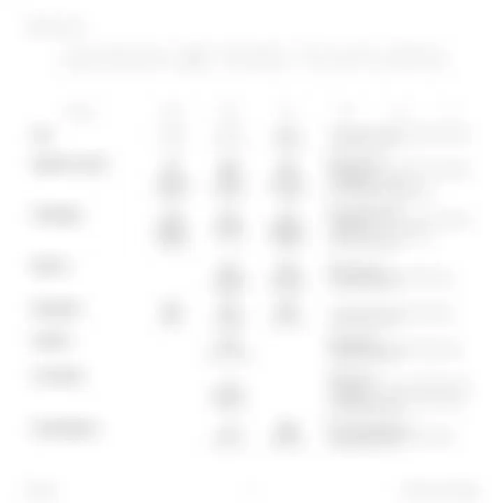 Comparison chart of design software features