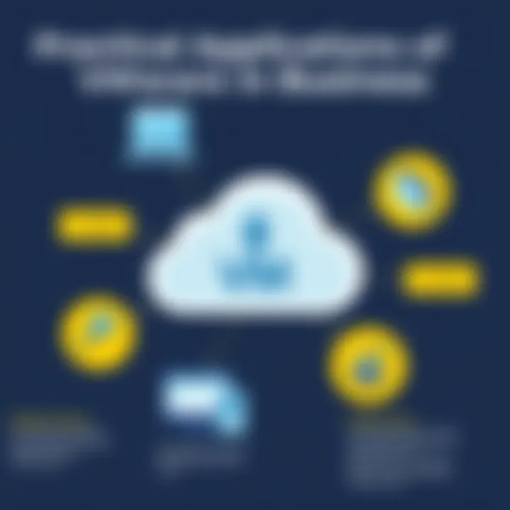 Practical Applications of VMware in Business Diagram illustrating practical use cases for VMware in businesses