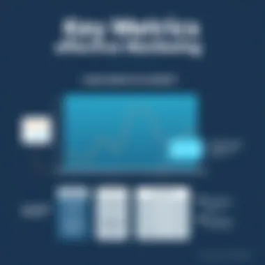 Chart illustrating key metrics to monitor during load testing