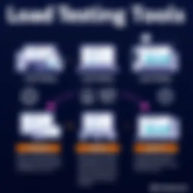 Infographic on load testing tools comparison
