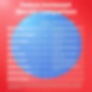 Feature Comparison of Various Chrome Word Processors Comparison chart of features in different Chrome word processors