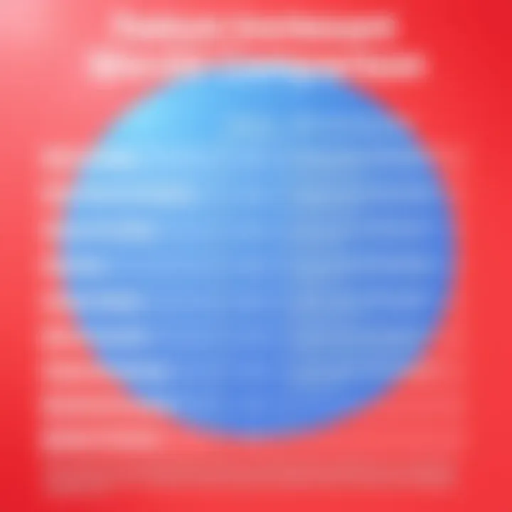 Feature Comparison of Various Chrome Word Processors Comparison chart of features in different Chrome word processors