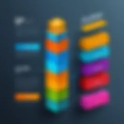 Visual representation of ezCater pricing structure