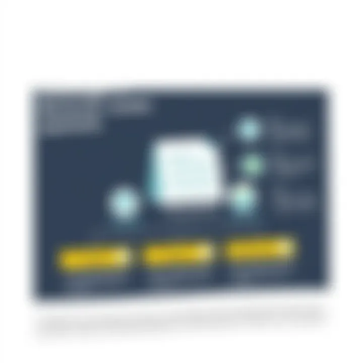 Benefits of Electronic Vendor Payments Chart representing the advantages of electronic vendor payments