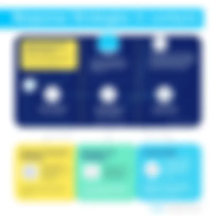 Response Strategies in Contact Centers Chart illustrating effective response strategies in contact centers