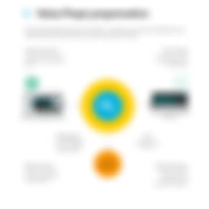 Value Proposition of FL Studio Software Diagram illustrating value proposition of FL Studio