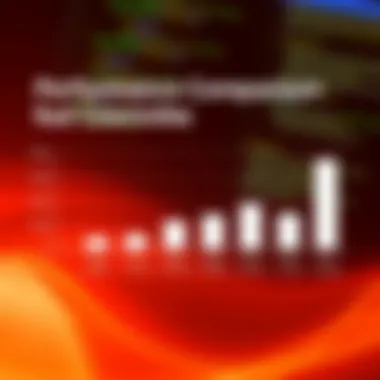 Graph comparing FortiGate performance with competitors