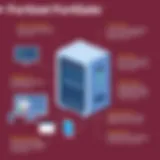 Visual representation of Fortinet FortiGate appliance features