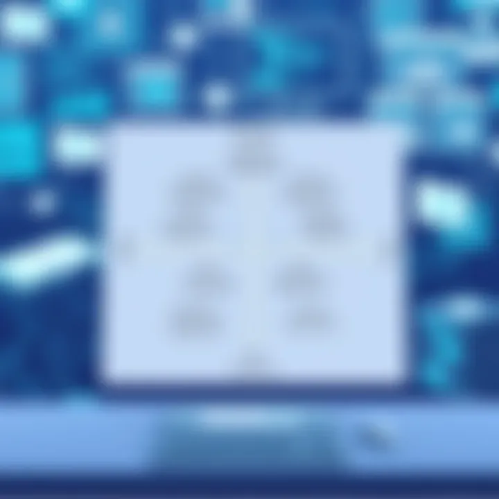 Gartner Magic Quadrant Overview