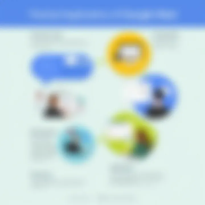 Practical Applications of Google Meet in Various Scenarios Infographic on practical applications of Google Meet