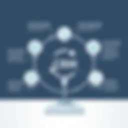 Visual representation of Franchise CRM functionalities