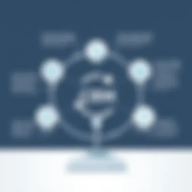 Exploring the Core Features of Franchise CRM Visual representation of Franchise CRM functionalities
