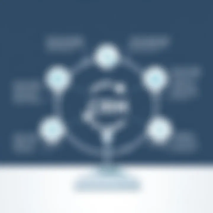 Exploring the Core Features of Franchise CRM Visual representation of Franchise CRM functionalities